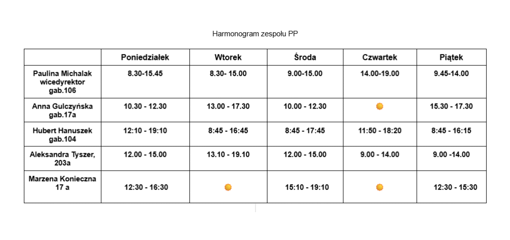 Harmonogram pp